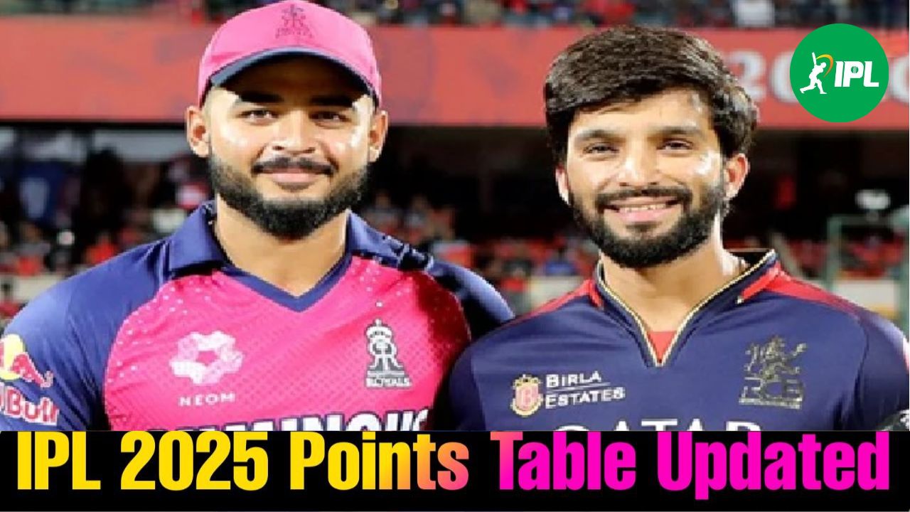 IPL 2025 Points Table: प्लेऑफ्स से दो कदम दूर RCB, राजस्थान बाहर? जानिए हालिया प्वाइंट्स टेबल